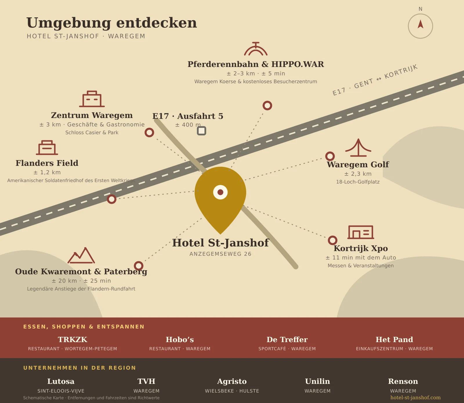 Schematische Karte der Umgebung des Hotel St. Janshof in Waregem mit Entfernungen zur E17, zum Stadtzentrum und zu Sehenswürdigkeiten.