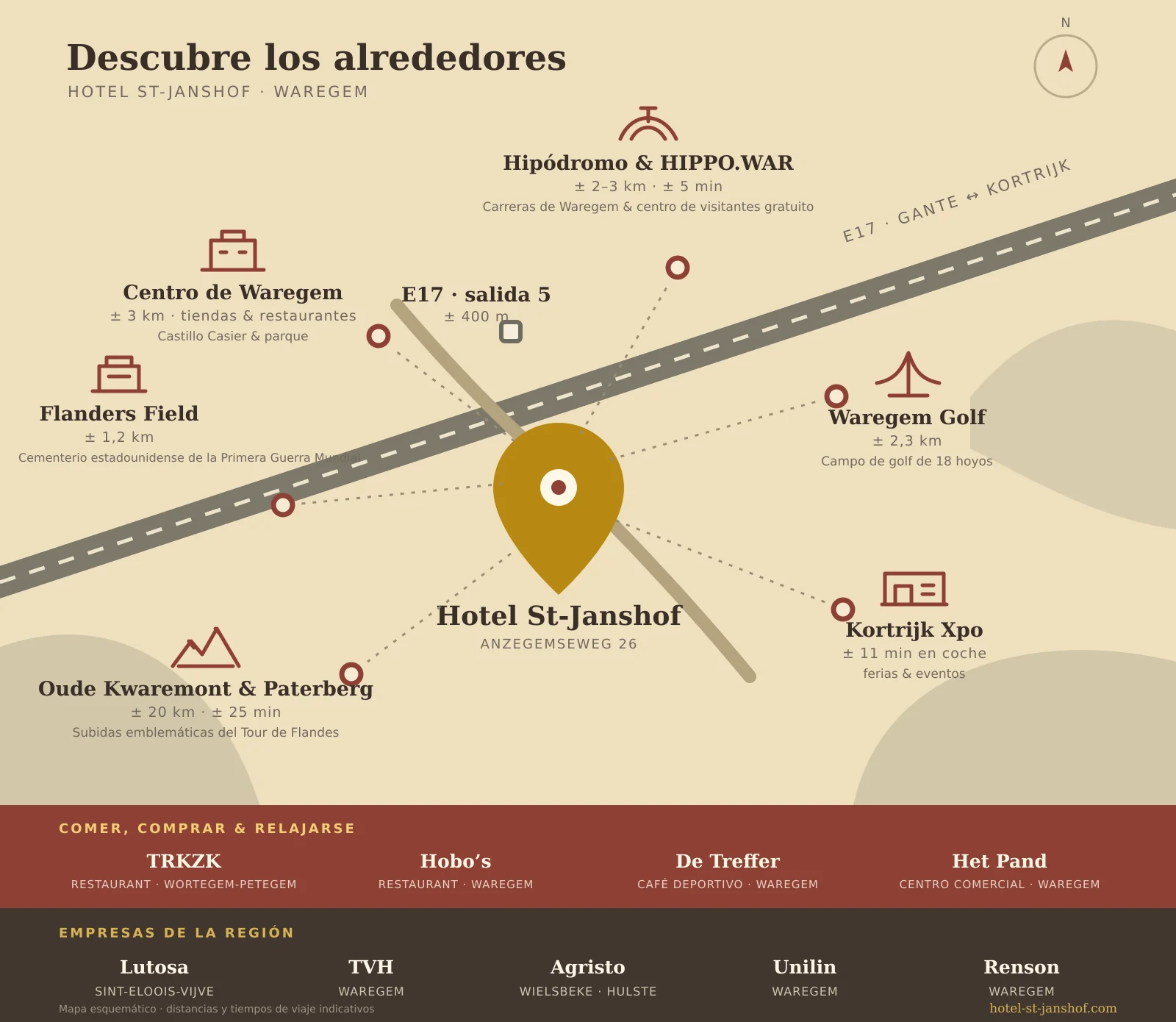 Mapa esquemático de los alrededores del Hotel St. Janshof en Waregem, con las distancias a la E17, el centro y los puntos de interés.