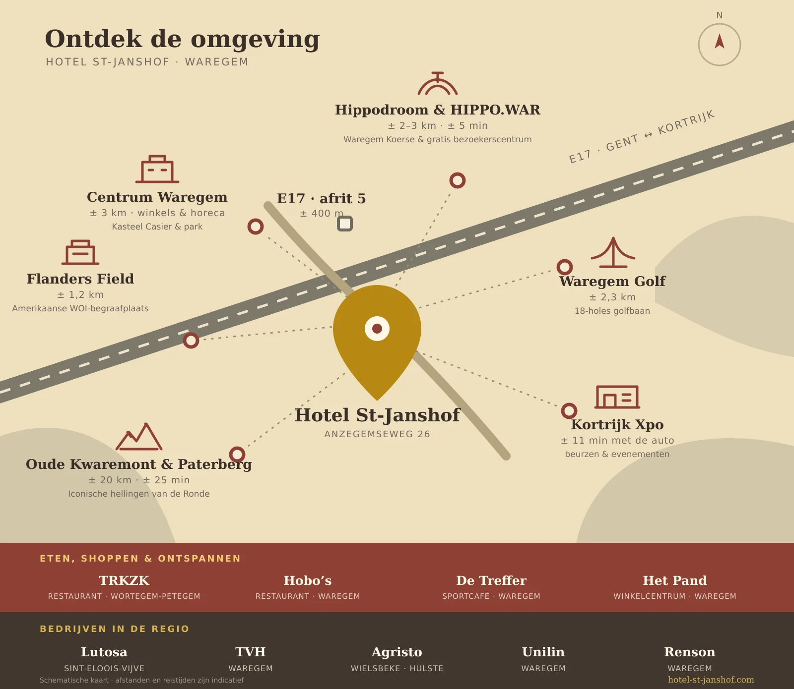 Schematische kaart van de omgeving van Hotel St. Janshof in Waregem, met afstanden tot de E17, het centrum en bezienswaardigheden.